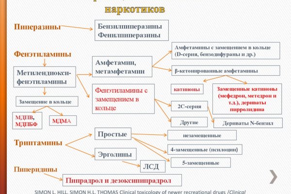 Кракен обход